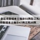 31省区市新增本土确诊31例在江苏/31省份新增本土确诊47例江苏26例