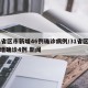31省区市新增46例确诊病例/31省区市新增确诊4例 新闻